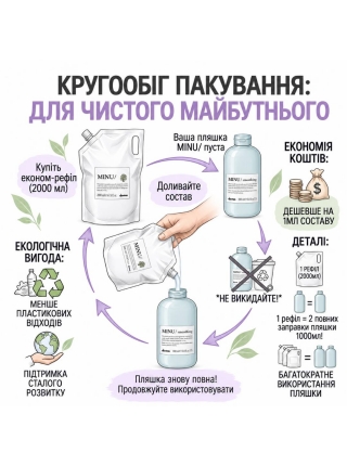 Кондиционер Davines Essential Haircare Minu Conditioner Refill для сохранения цвета окрашенных волос, 2000 мл
