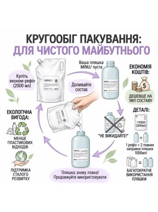 Кондиционер Davines Essential Haircare Minu Conditioner Refill для сохранения цвета окрашенных волос, 2000 мл