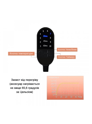 Електрична термошапка сушуар Happy Hair Lux Spa Cap для масок, ламінування і лікування волосся в коробці рожева