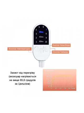 Електрична термошапка сушуар Happy Hair Lux Spa Cap для масок, ламінування і лікування волосся в коробці рожева