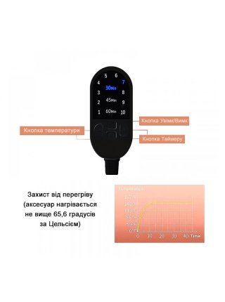 Електрична термошапка сушуар Happy Hair Lux Spa Cap для масок, ламінування і лікування волосся в коробці рожева