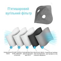 Сменный пятислойный фильтр с активированным углём для маски-респиратора PM 2,5